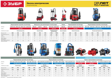 Насос фекальный Зубр НПФ-250